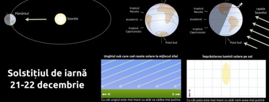 SOLSTIŢIUL DE IARNĂ 2016. Cea mai lungă noapte din an va avea loc miercuri, începe iarna astronomică SOLSTIŢIUL DE IARNĂ 2016. Cea mai lungă noapte din an va avea loc miercuri, începe iarna astronomică