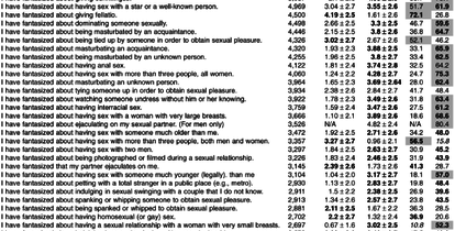 Care sunt cele mai populare fantezii sexuale? Rezultatul i-a surprins pe cercetători Care sunt cele mai populare fantezii sexuale? Rezultatul i-a surprins pe cercetători