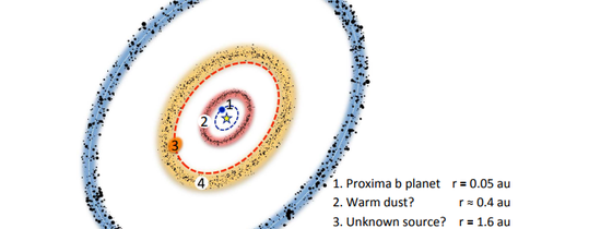 Cea mai apropiată stea de Sistemul nostru Solar a devenit mult mai interesantă în urma unei descoperiri Cea mai apropiată stea de Sistemul nostru Solar a devenit mult mai interesantă în urma unei descoperiri