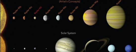 Un nou record a fost doborât de savanţii de la NASA care au descoperit un sistem solar cu opt planete, acelaşi număr de planete ca Sistemul nostru Solar Un nou record a fost doborât de savanţii de la NASA care au descoperit un sistem solar cu opt planete, acelaşi număr de planete ca Sistemul nostru Solar