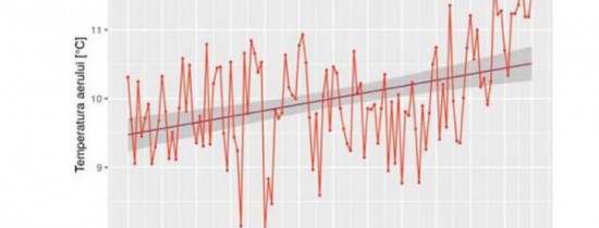 2018 a fost al treilea cel mai călduros an din România, din 1901 până în prezent 2018 a fost al treilea cel mai călduros an din România, din 1901 până în prezent