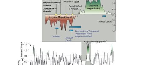 Cauza expansiunii şi dispariţiei marelui Imperiu Neo-Asirian a fost elucidată Cauza expansiunii şi dispariţiei marelui Imperiu Neo-Asirian a fost elucidată