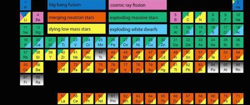 Uimitoarea naştere şi evoluţie a materiei în Univers: cum au apărut elementele din cosmos Uimitoarea naştere şi evoluţie a materiei în Univers: cum au apărut elementele din cosmos