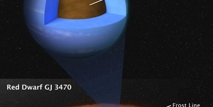 Telescoapele NASA au identificat o exoplanetă ''hibrid'' Telescoapele NASA au identificat o exoplanetă ''hibrid''