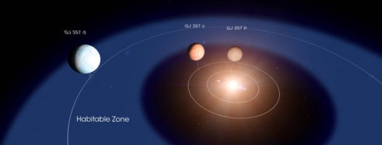 O planetă potenţial locuibilă, descoperită aproape de Sistemul nostru Solar. Este de şase ori mai mare decât Terra şi poate avea apă O planetă potenţial locuibilă, descoperită aproape de Sistemul nostru Solar. Este de şase ori mai mare decât Terra şi poate avea apă